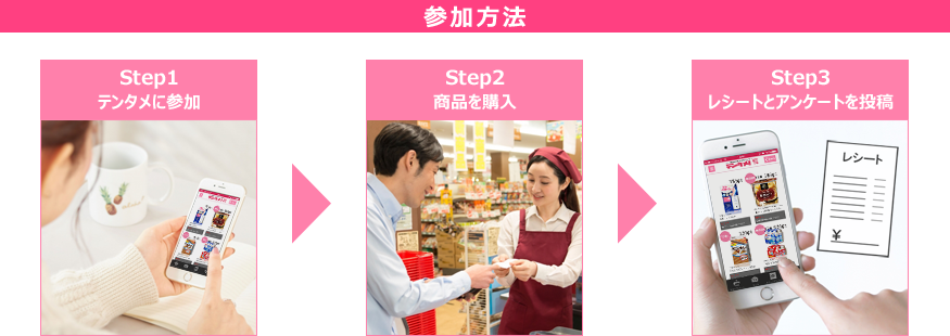 STEP1テンタメに参加 STEP2商品を購入 STEP3レシートとアンケートを投稿