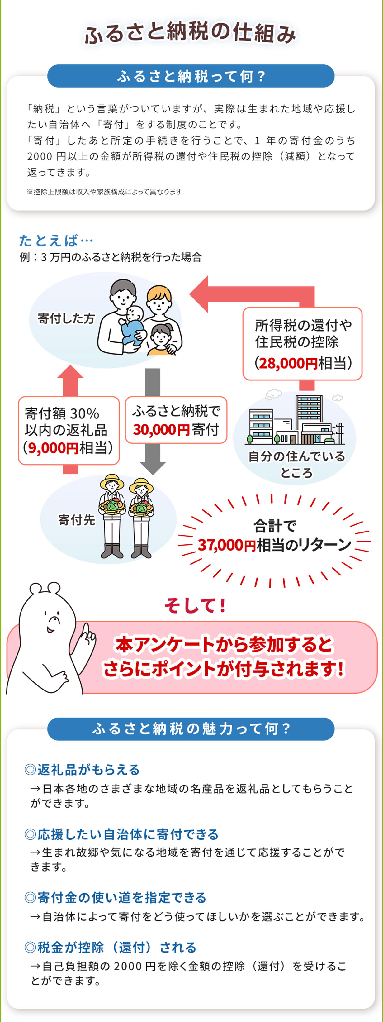 ふるさと納税の仕組み