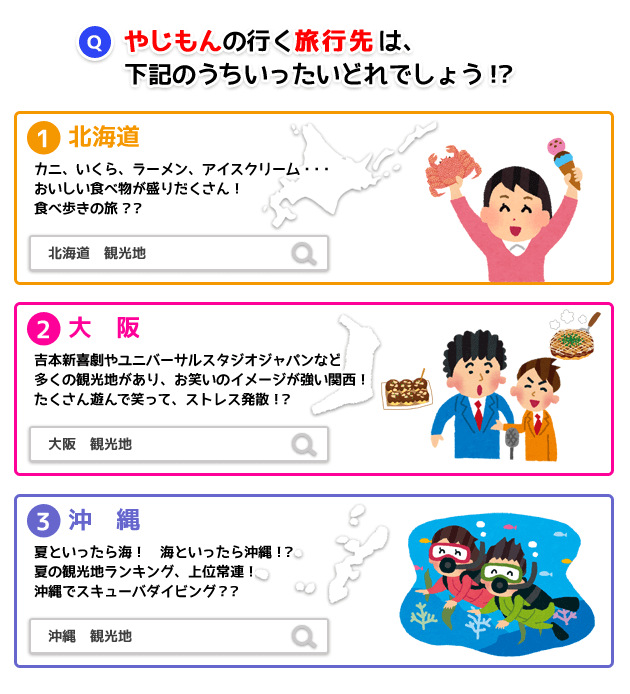 Q やじもんの行く旅行先は、下記のうちいったいどれでしょう!? ①北海道 カニ、いくら、ラーメン、アイスクリーム・・・ おいしい食べ物が盛りだくさん! 食べ歩きの旅?? ②大阪 吉本新喜劇やユニバーサルスタジオジャパンなど多くの観光地があり、お笑いのイメージが強い関西! たくさん遊んで笑って、ストレス発散!? ③沖縄 夏といったら海! 海といったら沖縄!? 夏の観光地ランキング、上位常連! 沖縄でスキューバダイビング??